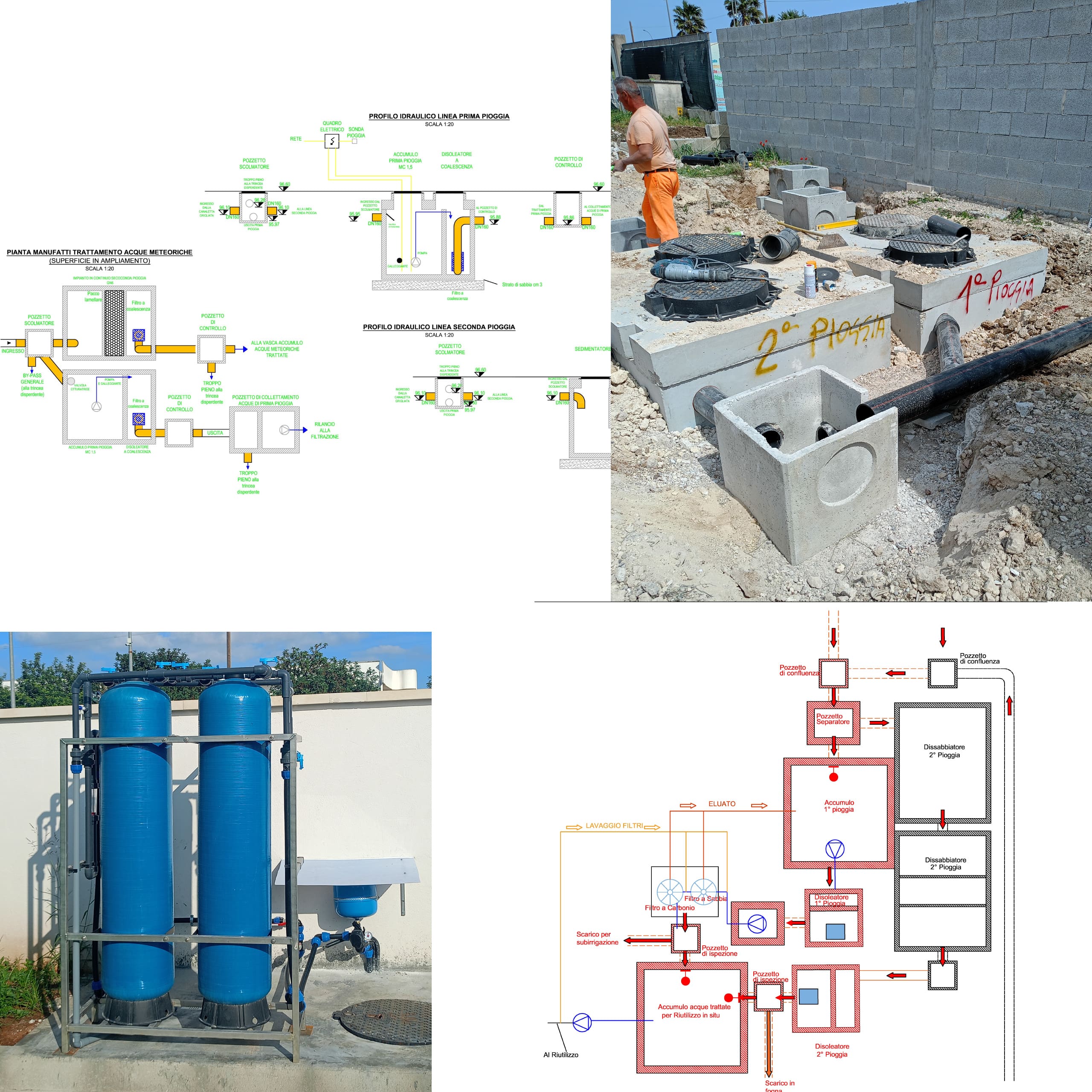 Progettazione e direzione lavori impianti di trattamento acque meteoriche Progettazione e direzione lavori impianti di trattamento acque meteoriche